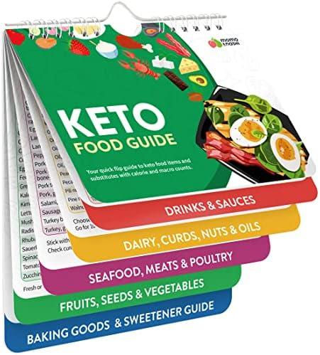 Ultimate Keto Guide: Cheat Sheet, Snacks, and ⁣Protein Bars